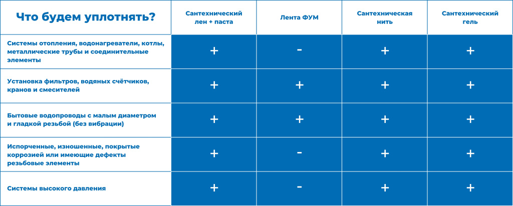 для резьбы таблицаъ.jpg